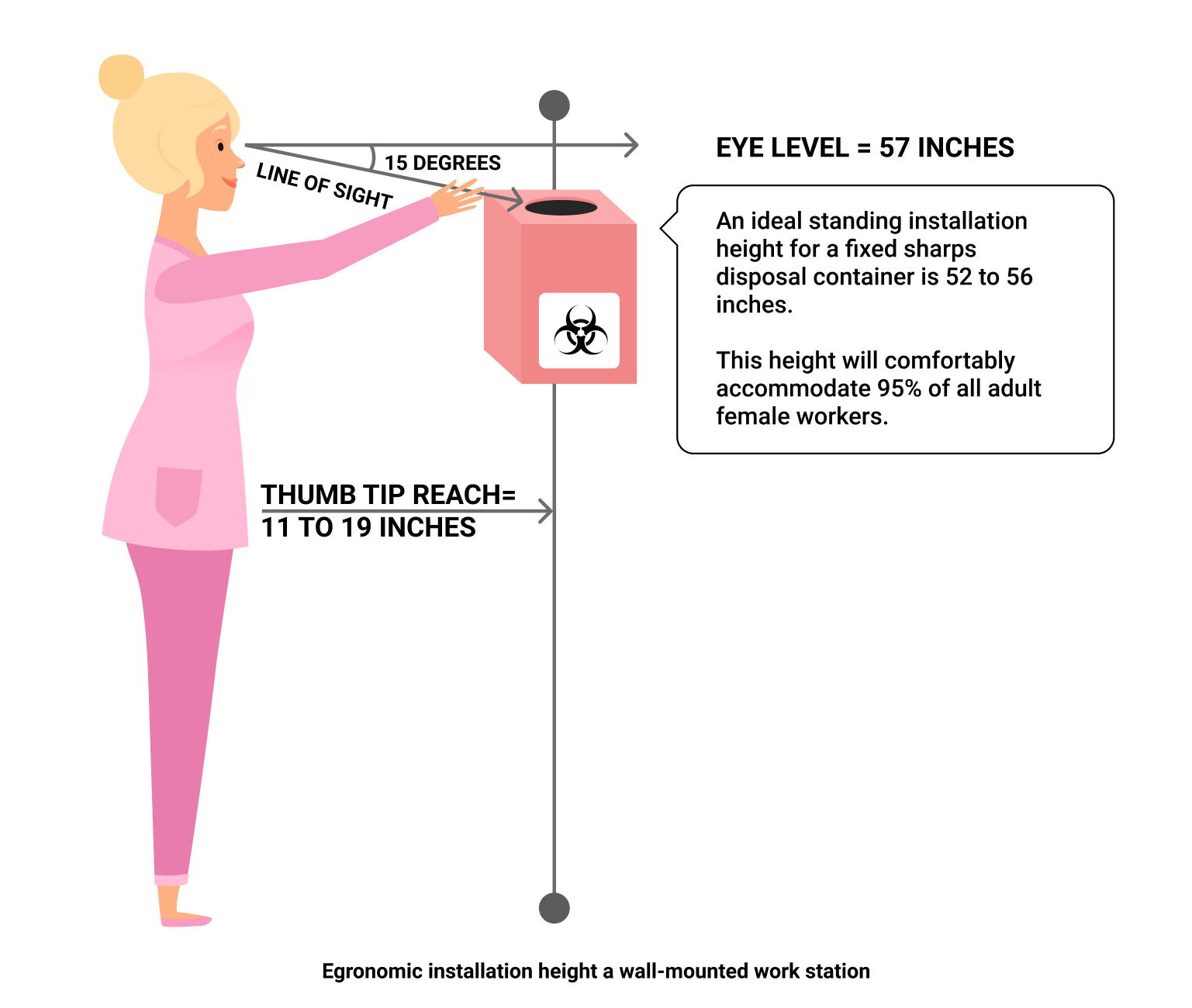 Sharps Container Disposal [Locations & Top Companies]