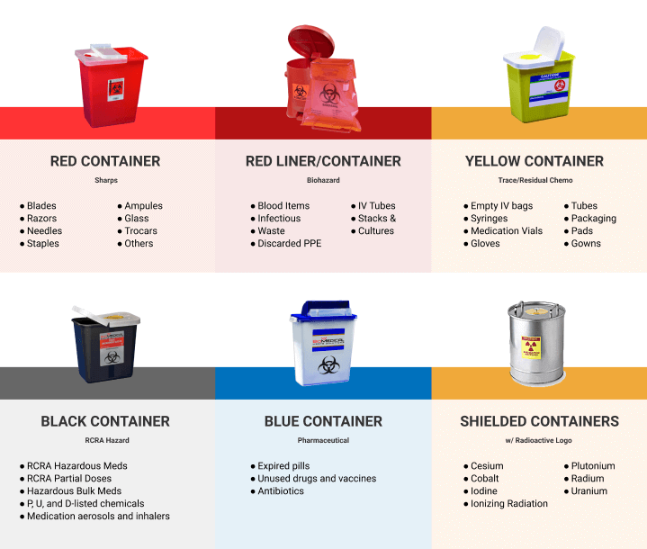 Sharps Container Disposal [Locations & Top Companies]