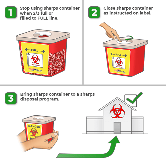 Sharps Container Disposal Locations Top Companies