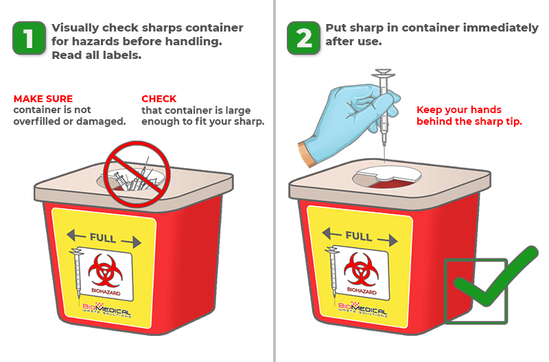 Sharps Container Disposal [Locations & Top Companies]