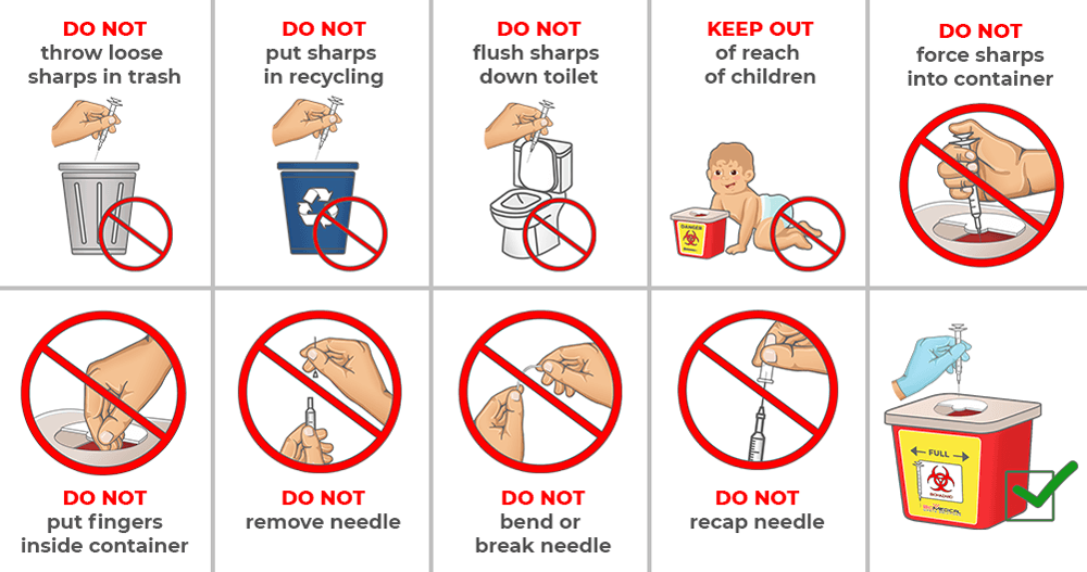 Sharps Container Disposal [Locations & Top Companies]